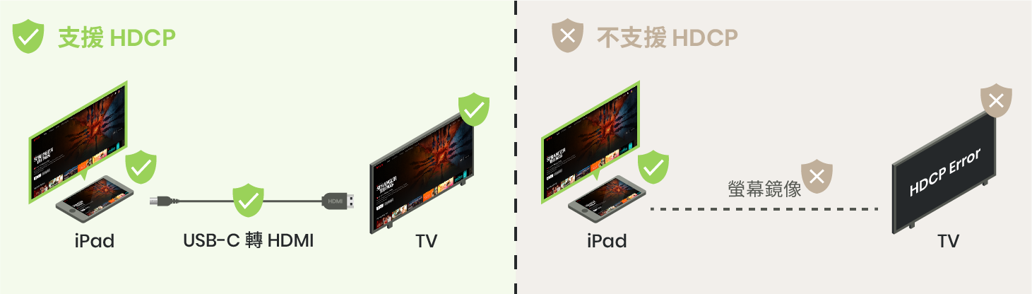 無法使用Airplay、無線投影Netflix到電視播放怎麼辦？