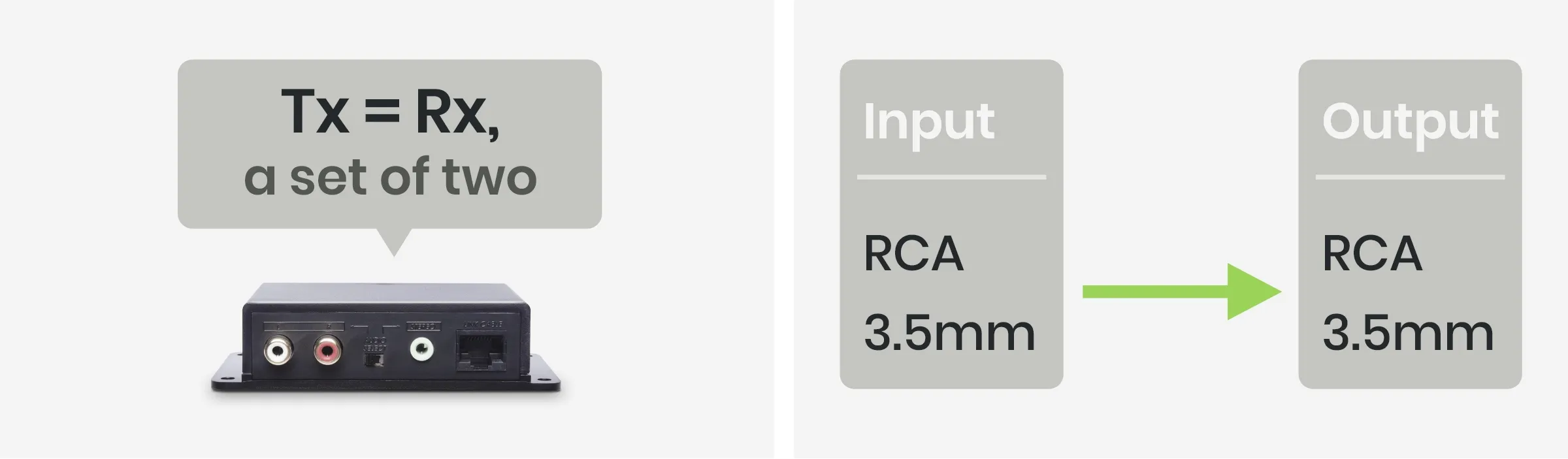 Audio extender's Tx and Rx are same; audio extender's input and output support RCA and 3.5mm