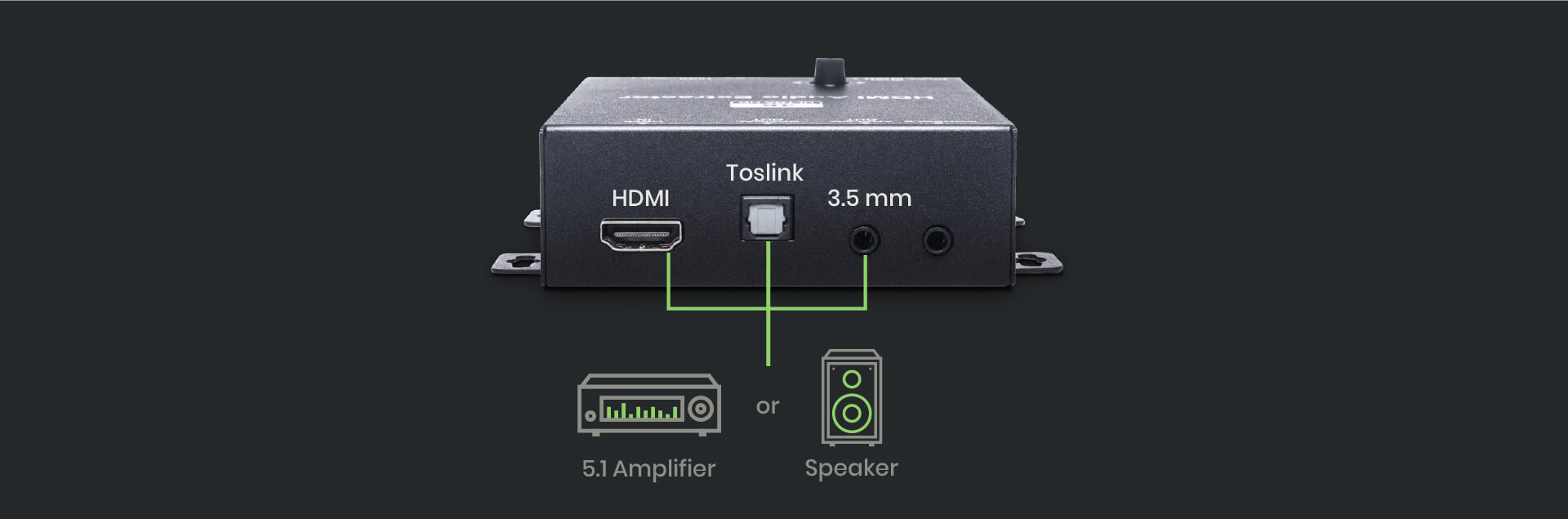 HDMI Audio Extractor with 3.5mm and Toslink SPDIF interface.