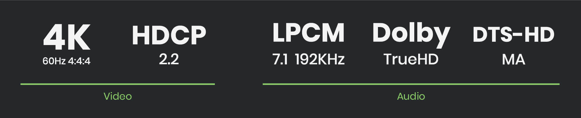 4K 60Hz HDMI Audio Extractor specifications.