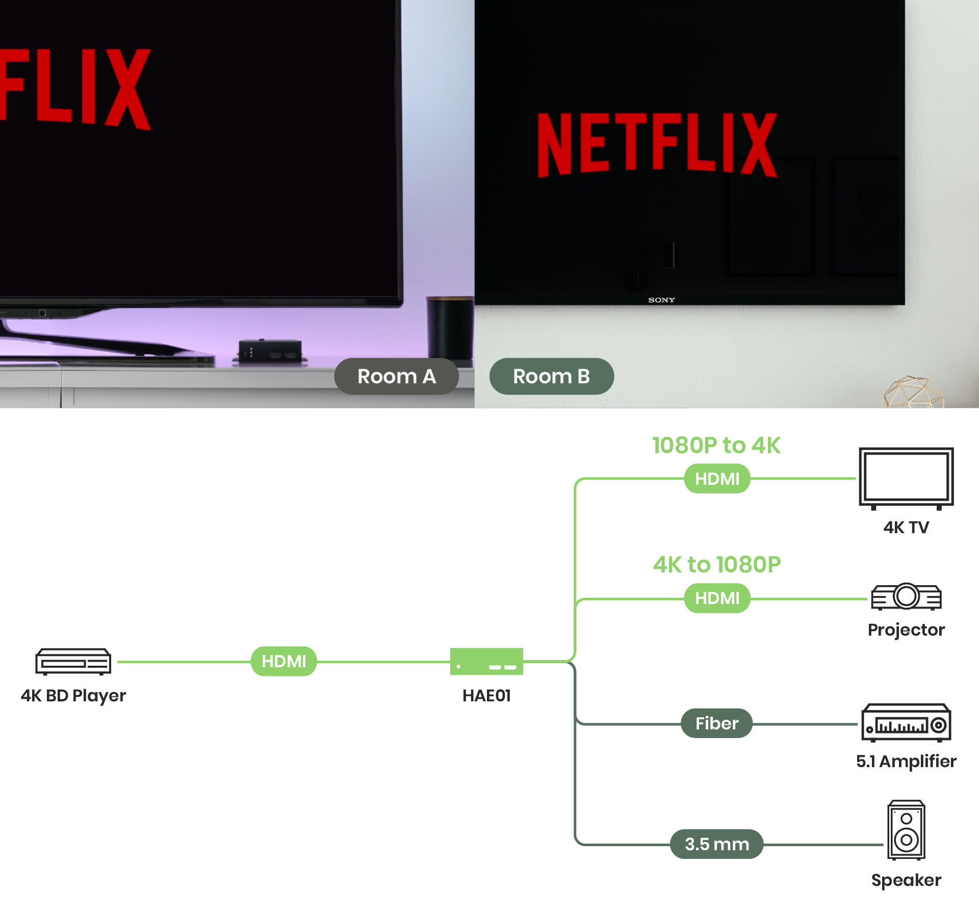 4K HDMI splitter 1x2 connection diagram to 2 HDMI outputs and amplifier & speaker.