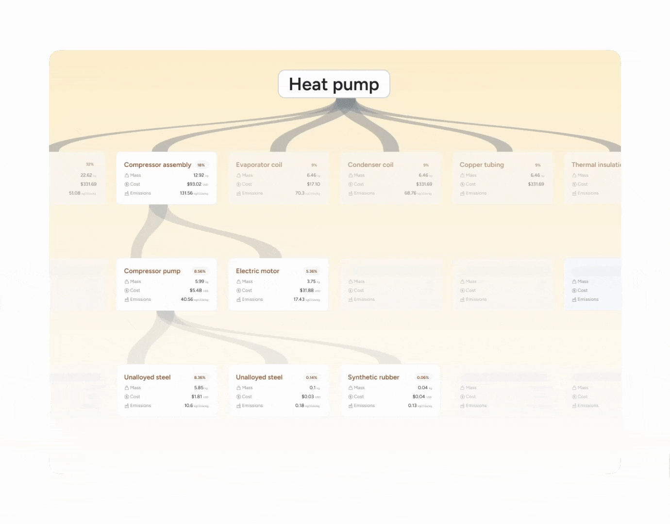 Dashboard mockup