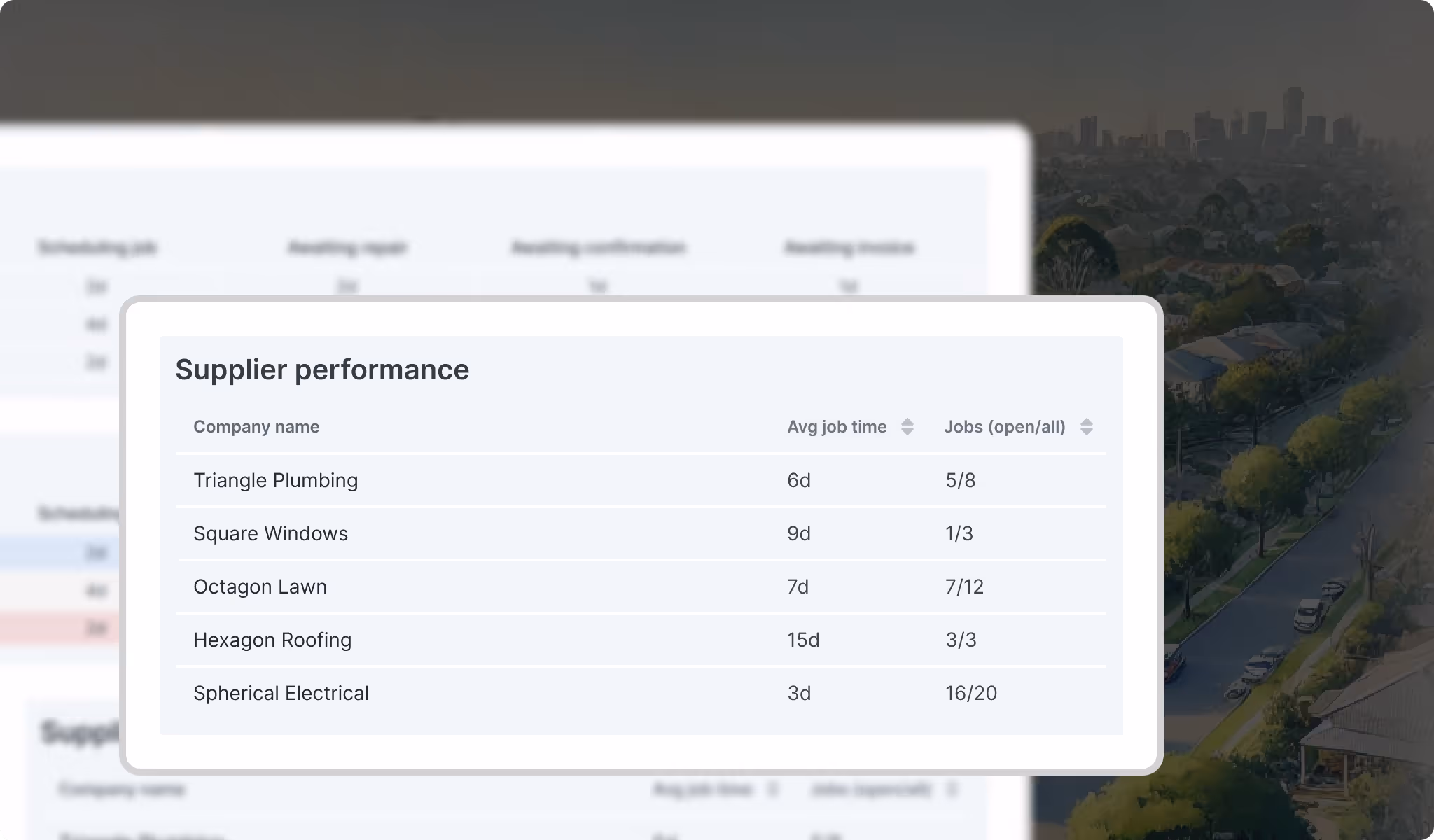 Metrics dashboard tracking costs to optimise property management spending.