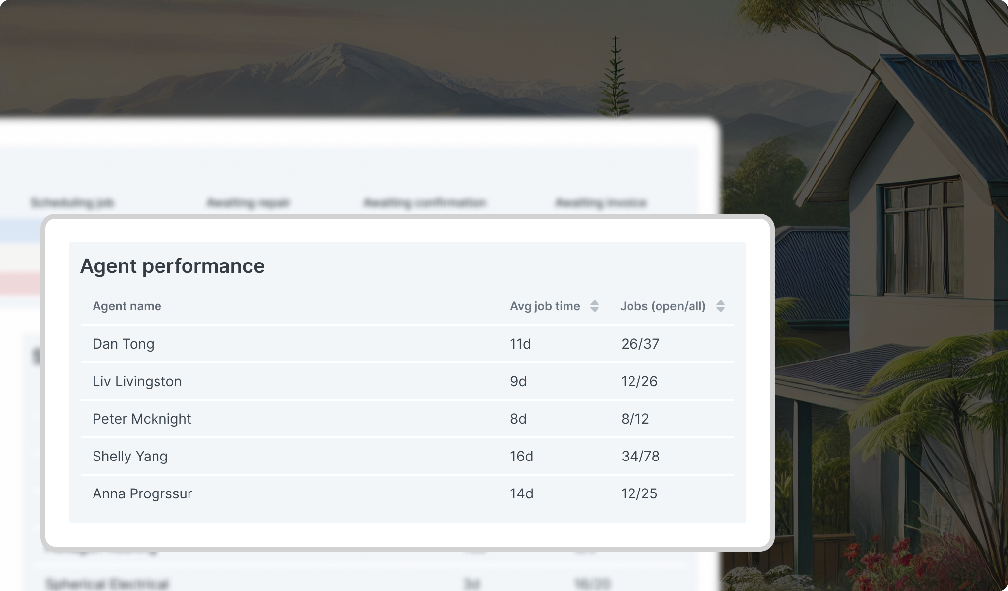 Dashboard coaching property managers with context-driven insights.