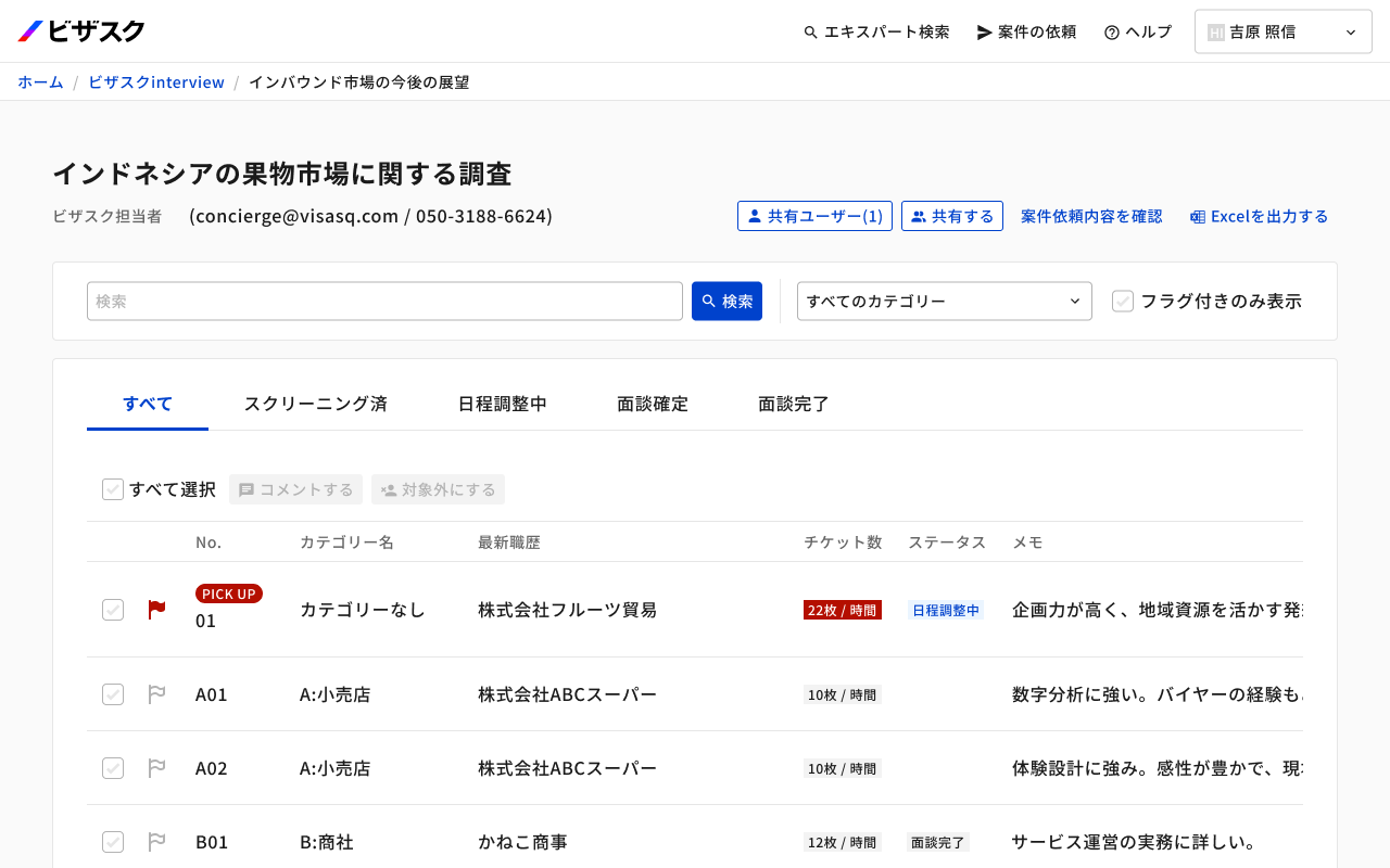 候補者リスト