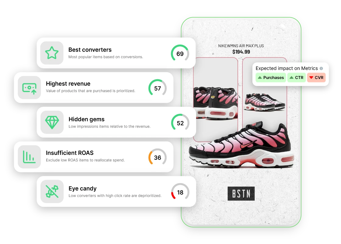 Turn insights into action with smart product sets