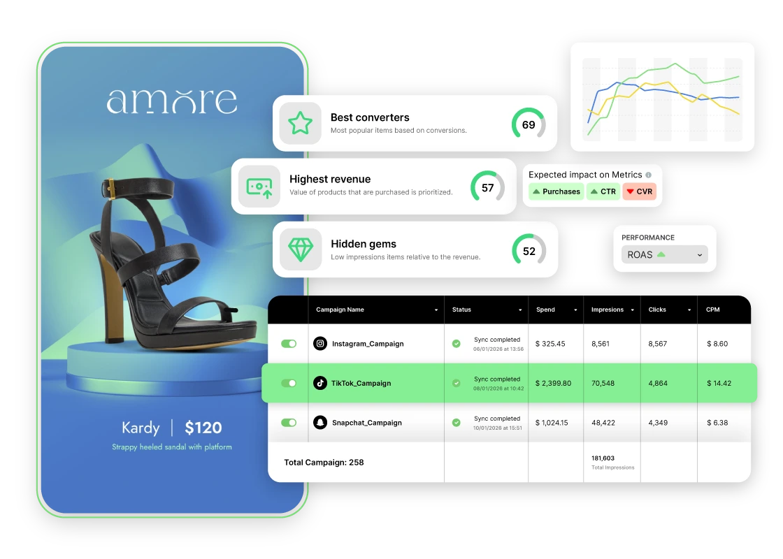 Turn insights into action with smart product sets