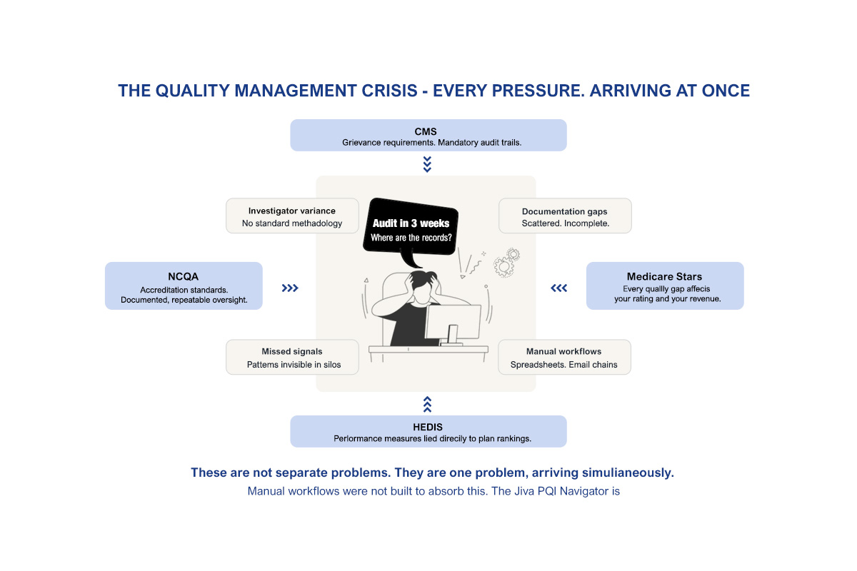 From Evidence Trail to Enterprise Intelligence: How Health Plans Should Rethink Potential Quality Issue Management