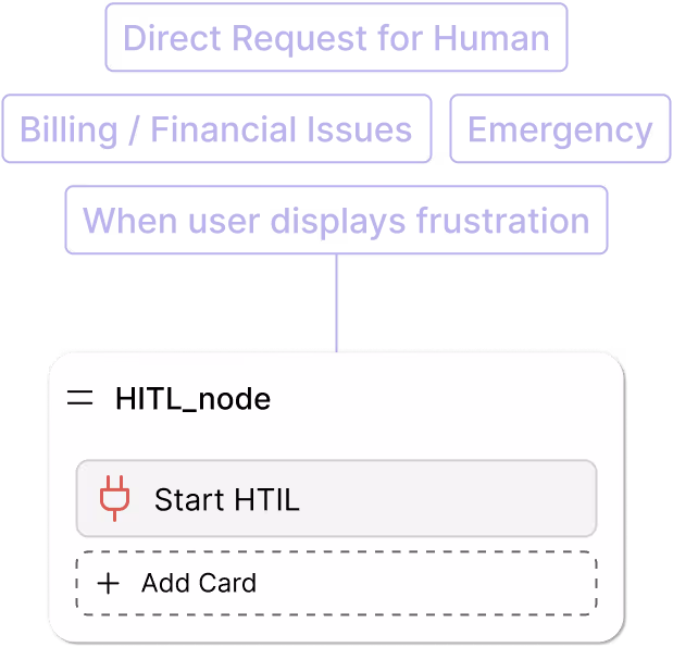 Illustrazione della personalizzazione della logica di escalation in Botpress Human Handoff