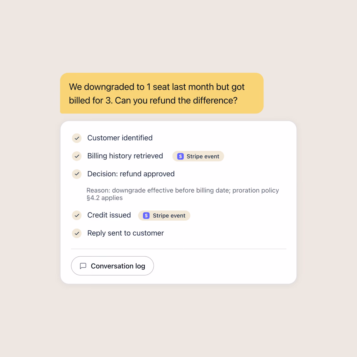 Customer requests refund for billing error; checklist shows refund approved, credit issued, reply sent.