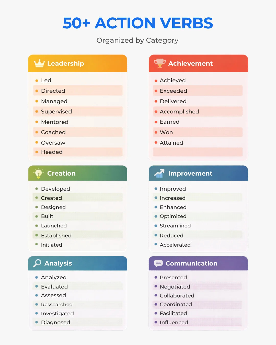 A graphic showing 50+ effective action verbs that can be used when adding work experience to a resume