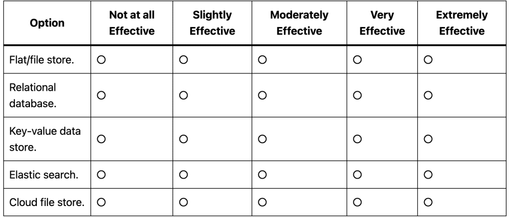 Amazon Work Simulation showing option rating on effectiveness scale