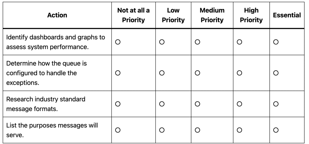 Amazon Work Simulation priority rating grid