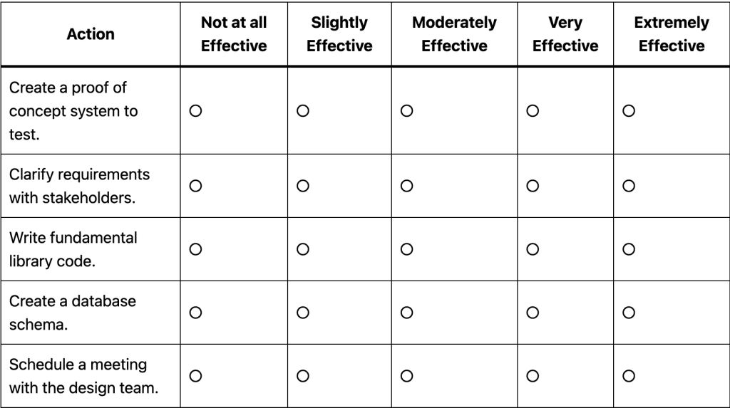 Amazon Work Simulation effectiveness rating grid showing action options with 5-point scale