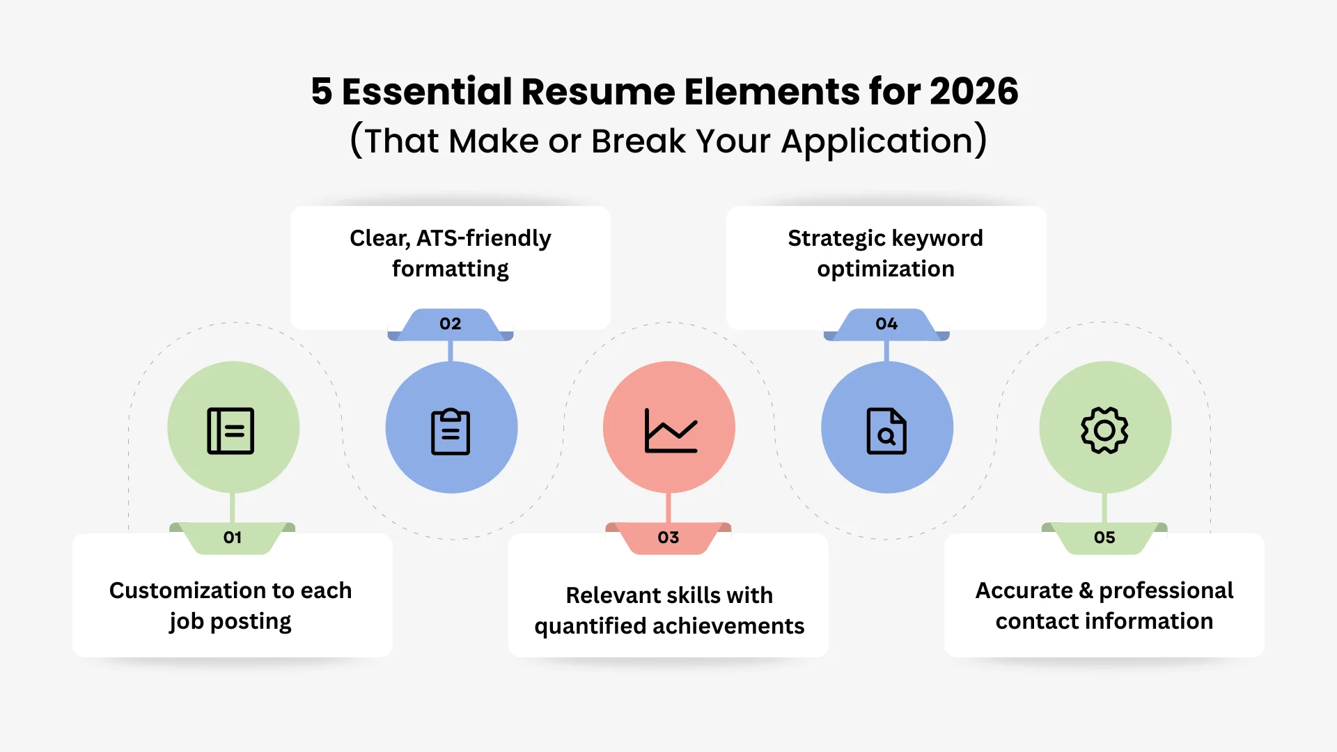 An infographic showing the most important elements of a modern resume