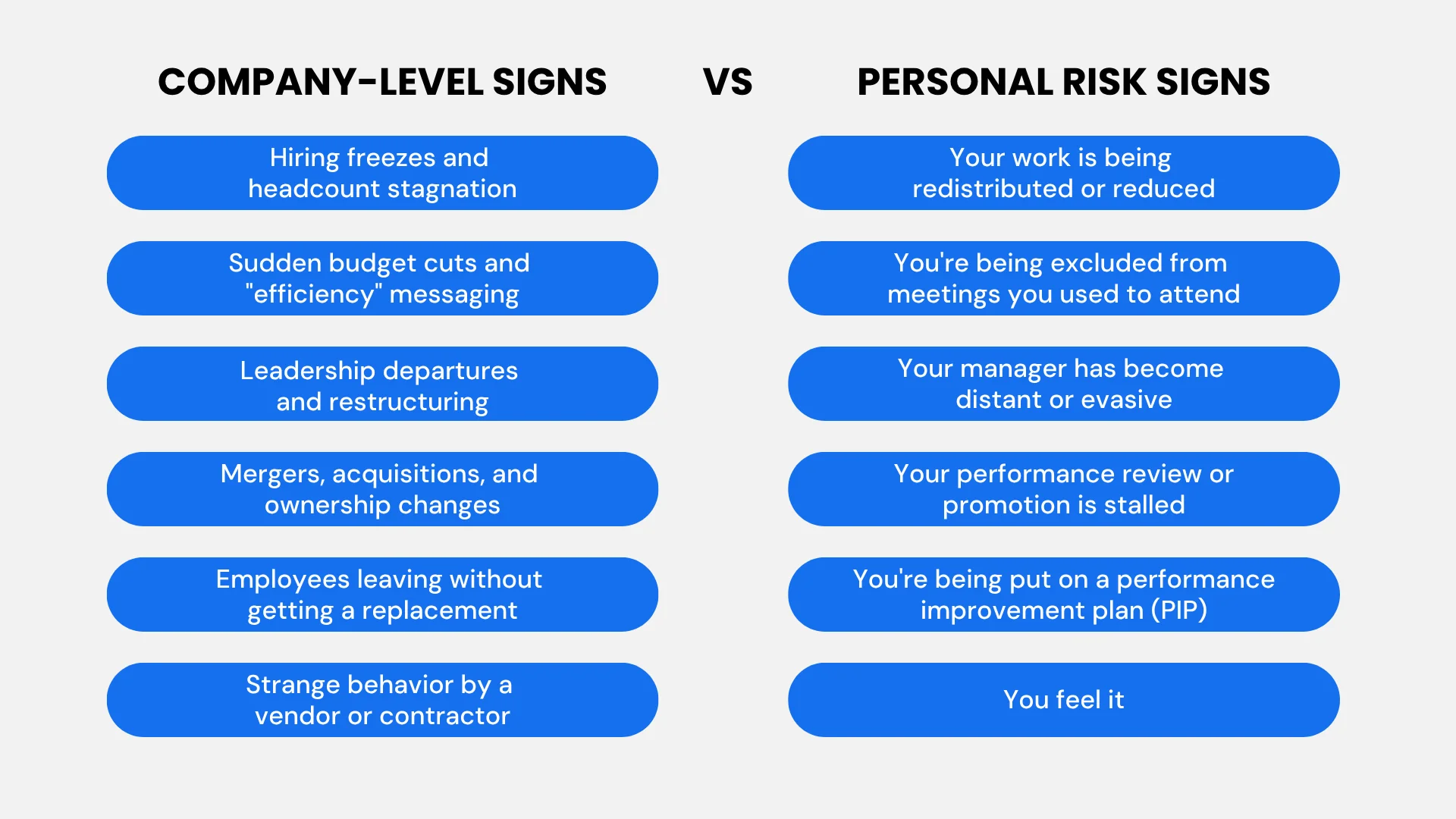 An overview of company and personal level signs of a potential layoff coming