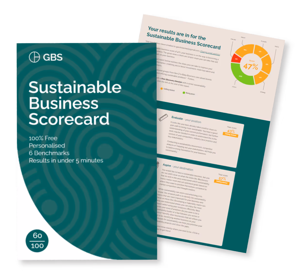 Sustainable Business Scorecard cover with text and a report page showing a 47% score and evaluation details.
