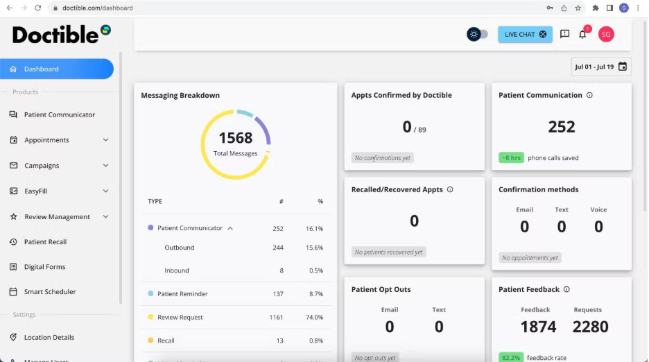 Doctible Patient Communicator dashboard with Messaging Breakdown