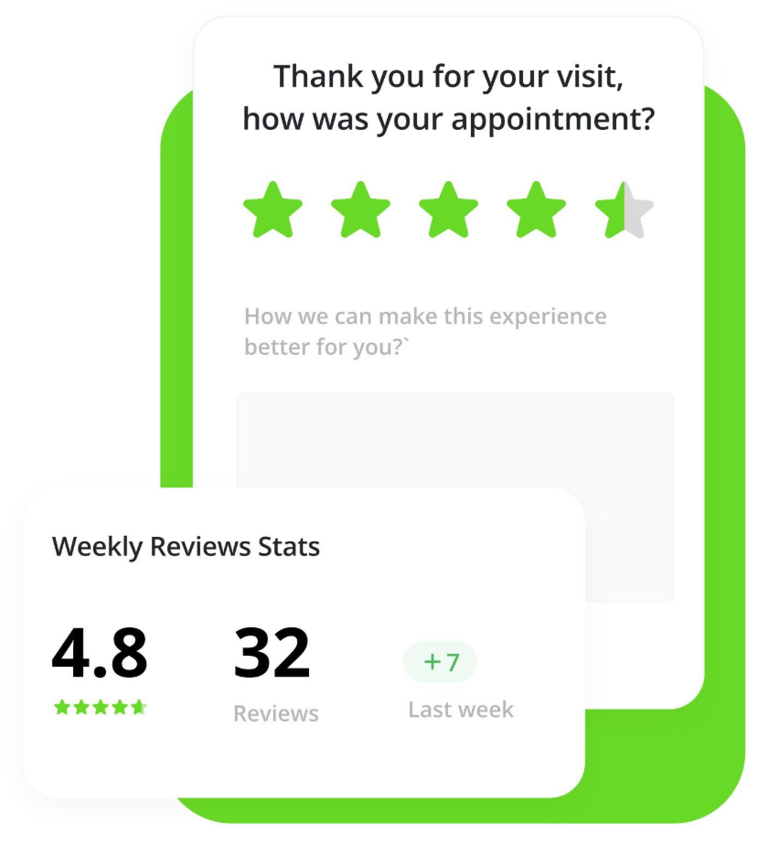 Automated post-visit review request with star rating and weekly review stats.