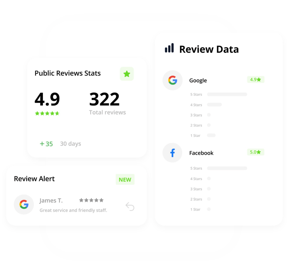 Doctible dashboard showing patient review data, including star ratings, total reviews, recent review alerts, and performance across Google and Facebook.