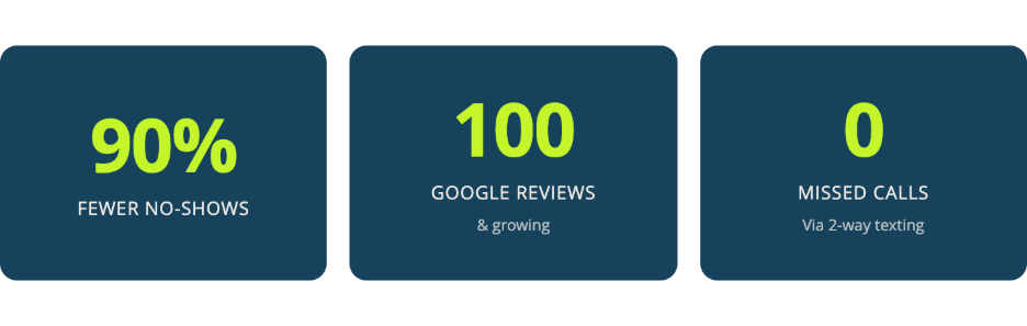 Patient engagement metrics Doctible helped Aranibar Chiropractic improve