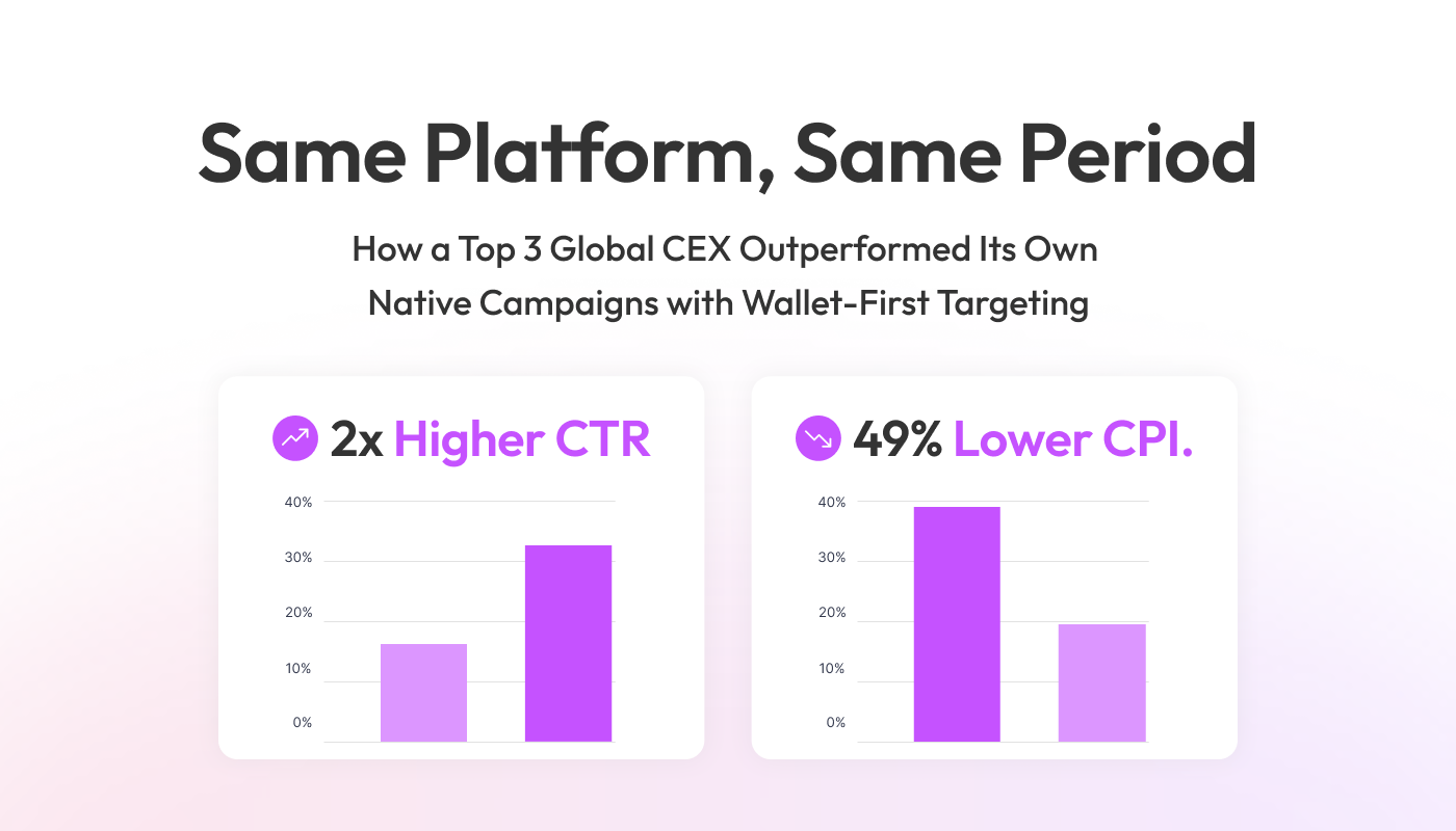 How a Top 3 Global Crypto Exchange Drove 3,200+ Quality App Installs with Wallet-Based Targeting
