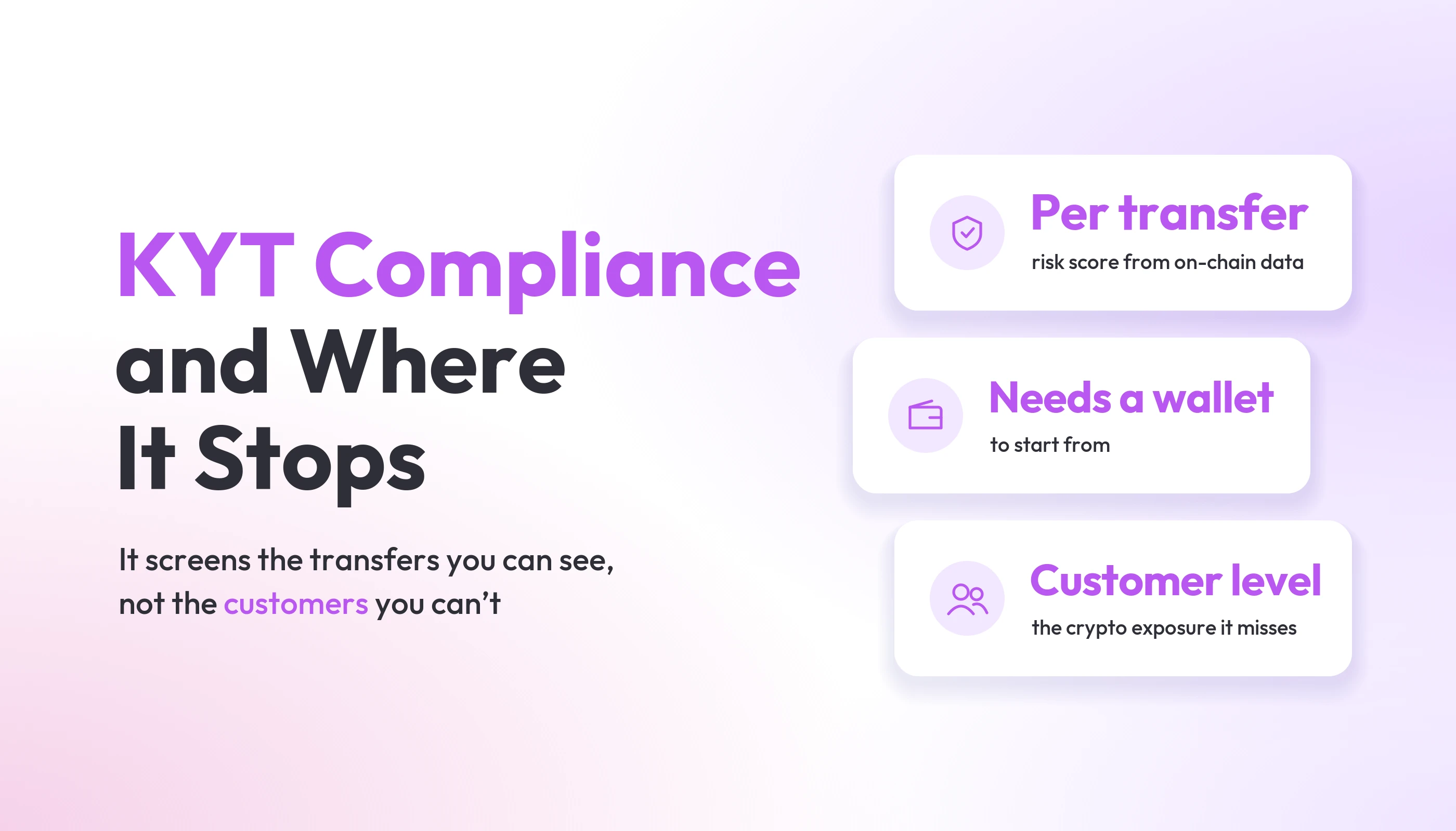 KYT compliance and where it stops: KYT scores each transfer from on-chain data but needs a wallet to start from, so it misses customer-level crypto exposure