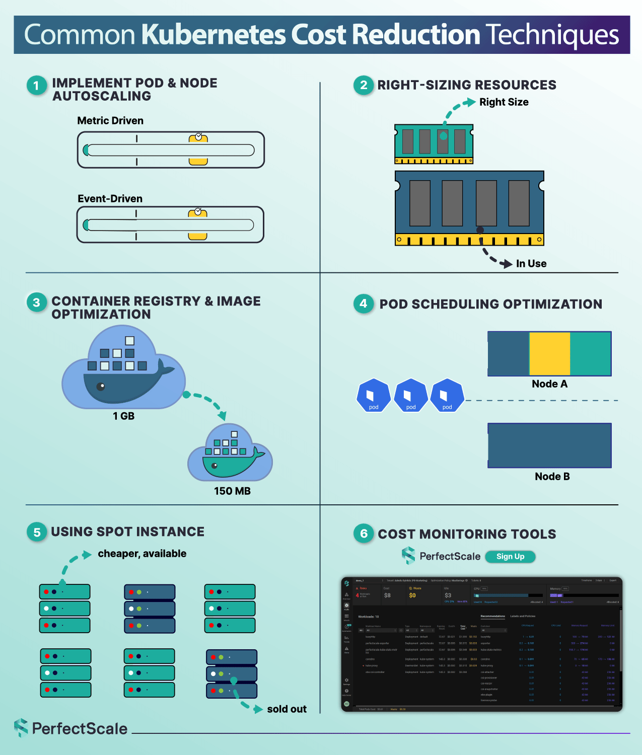 kubernetes cost optimization