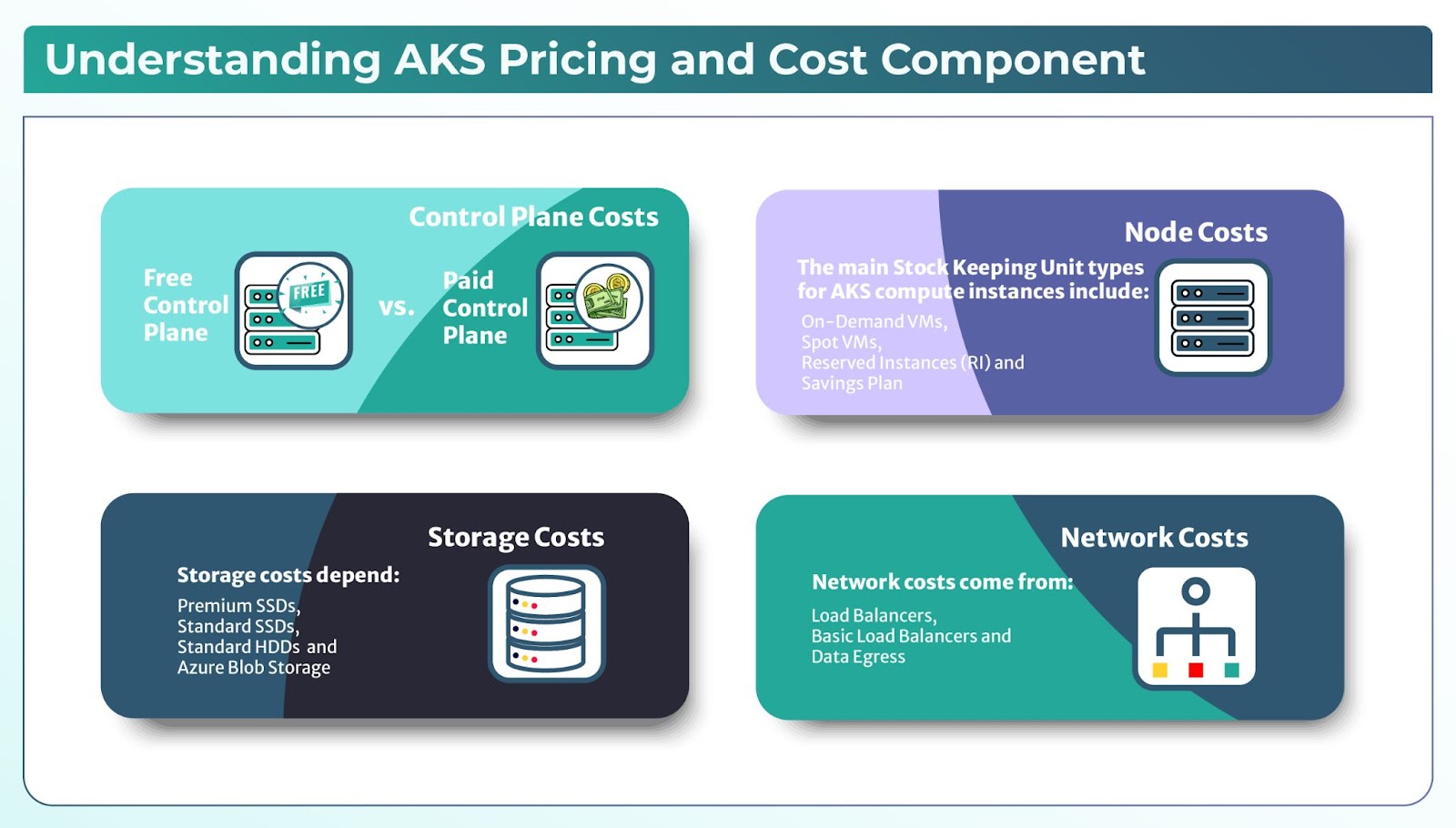 AKS Pricing