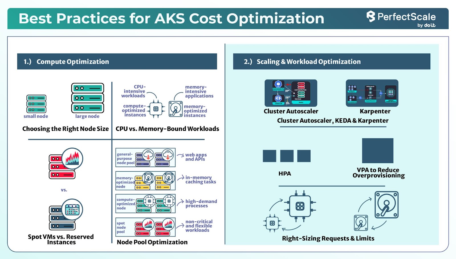 AKS Cost Optimization
