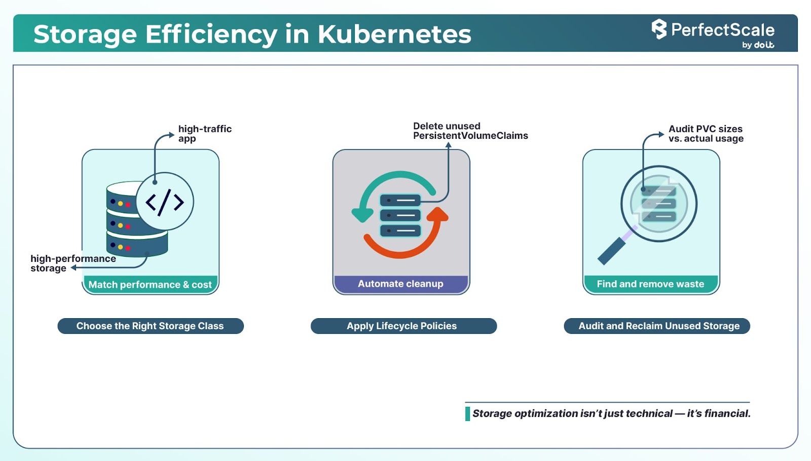 Kubernetes Storage Optimization