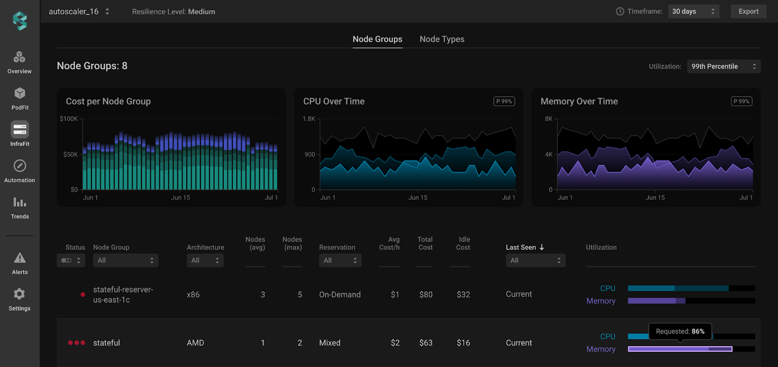 PerfectScale Kubernetes Cost Optimization Tool