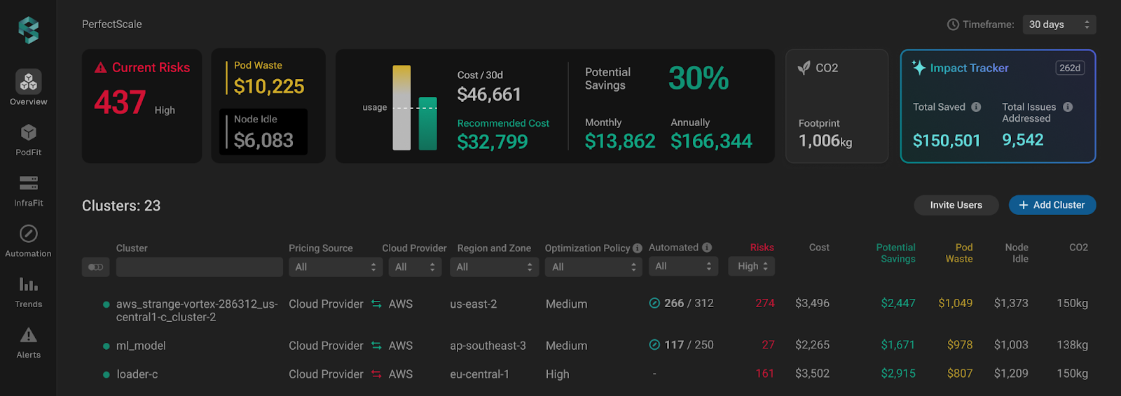 PerfectScale Kubernetes Cost Optimization Tool