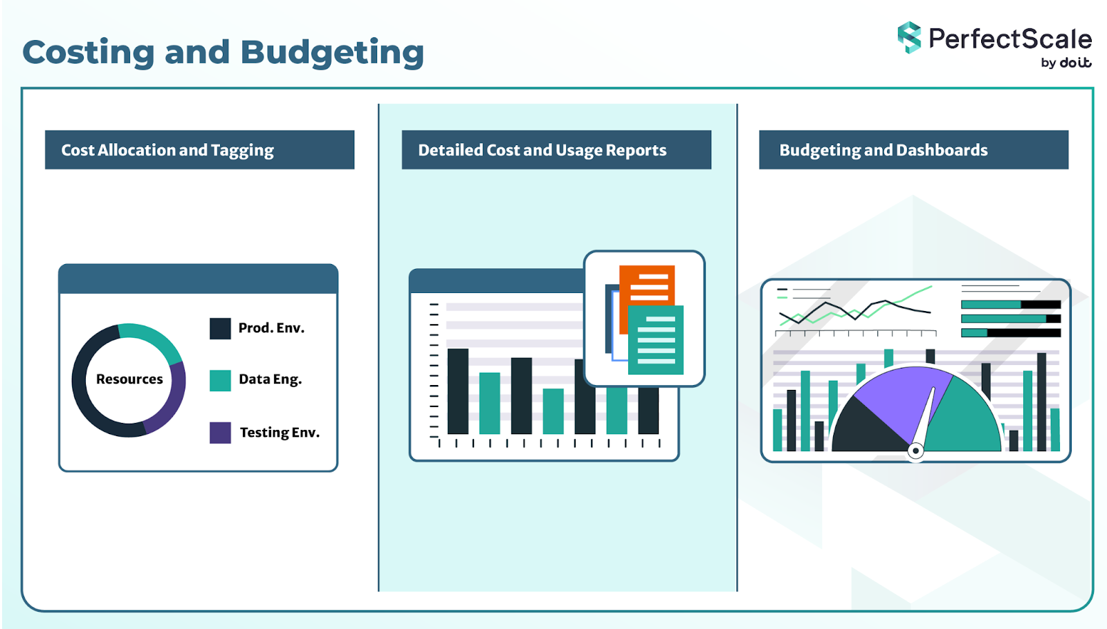 costing-and-budgeting