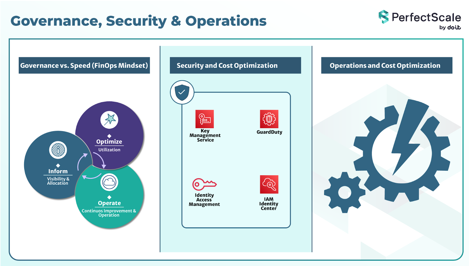 governance-security-and-operations