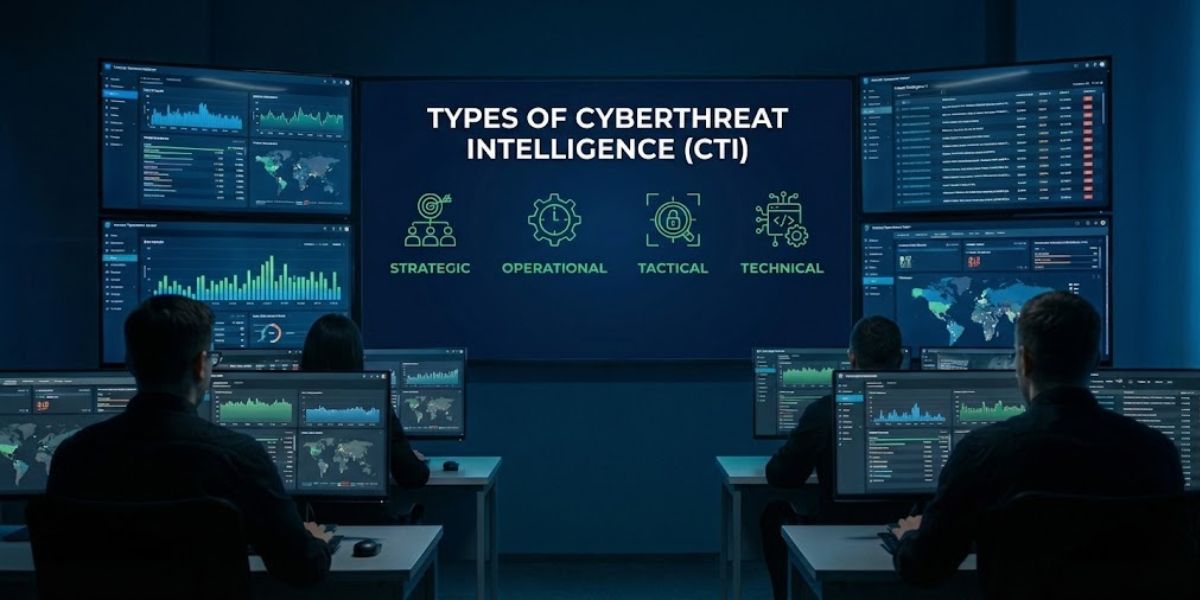 What are the Types of Cyberthreat Intelligence (CTI)?