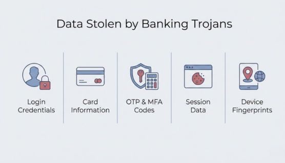 banking trojans data theft