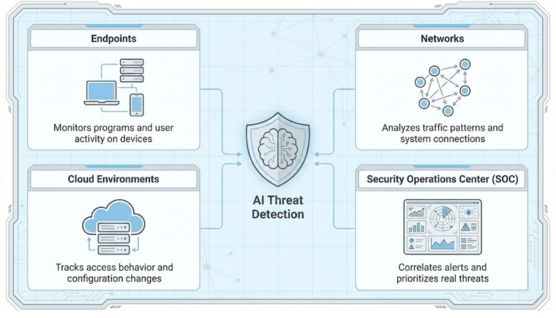 ai threat detection system coverage