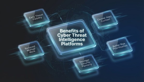 benefits of cyber threat intelligence platform