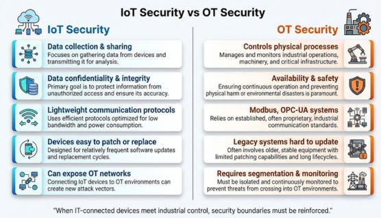 overview iot vs ot security