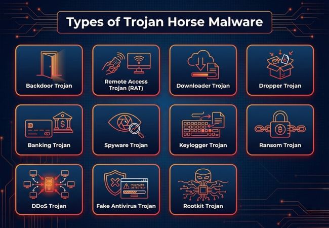 Trojan Horse Virus What Is It How It Works And Types CloudSEK