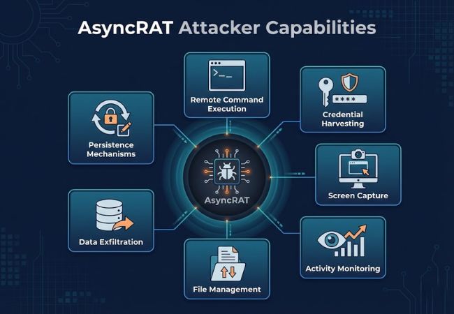 asyncrat attacker capabilities