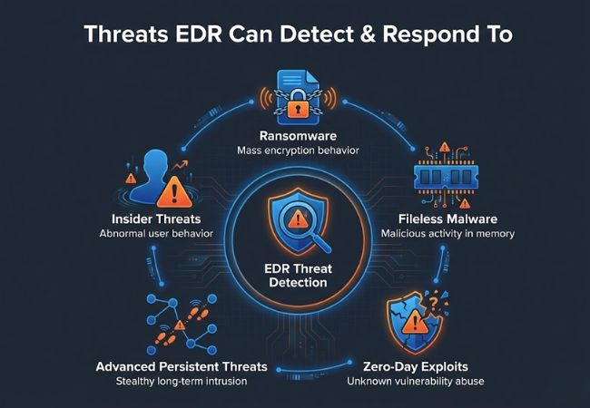 edr threat detection