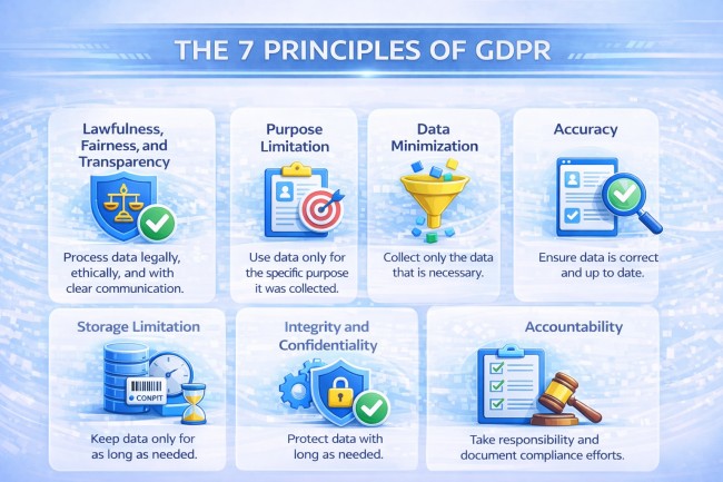 principles of gdpr