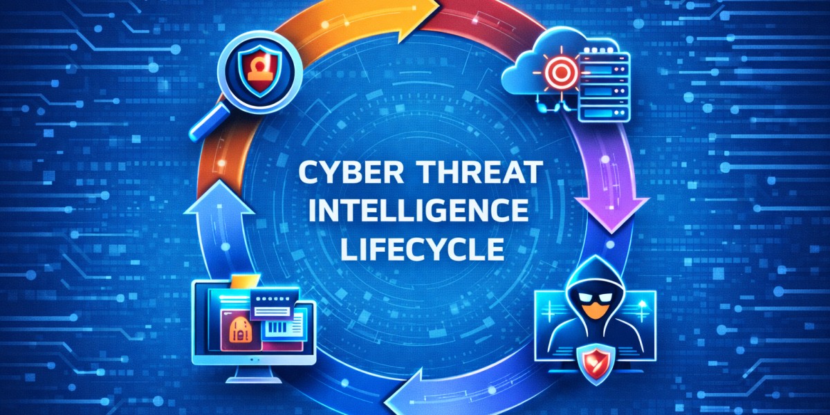 Cyber Threat Intelligence Lifecycle: 6 Stages Explained Clearly