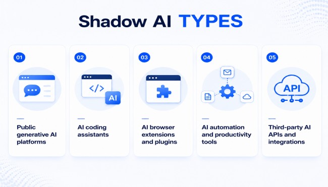 shadow ai types