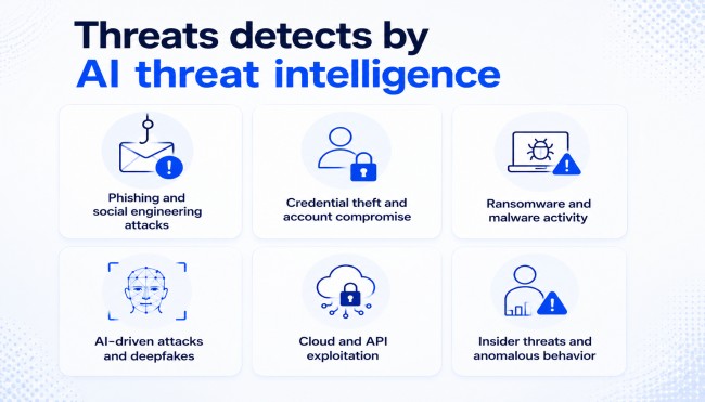 threat detect by ai ti