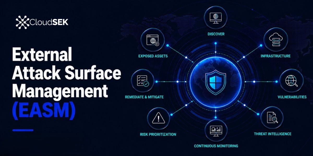 What is External Attack Surface Management (EASM)?