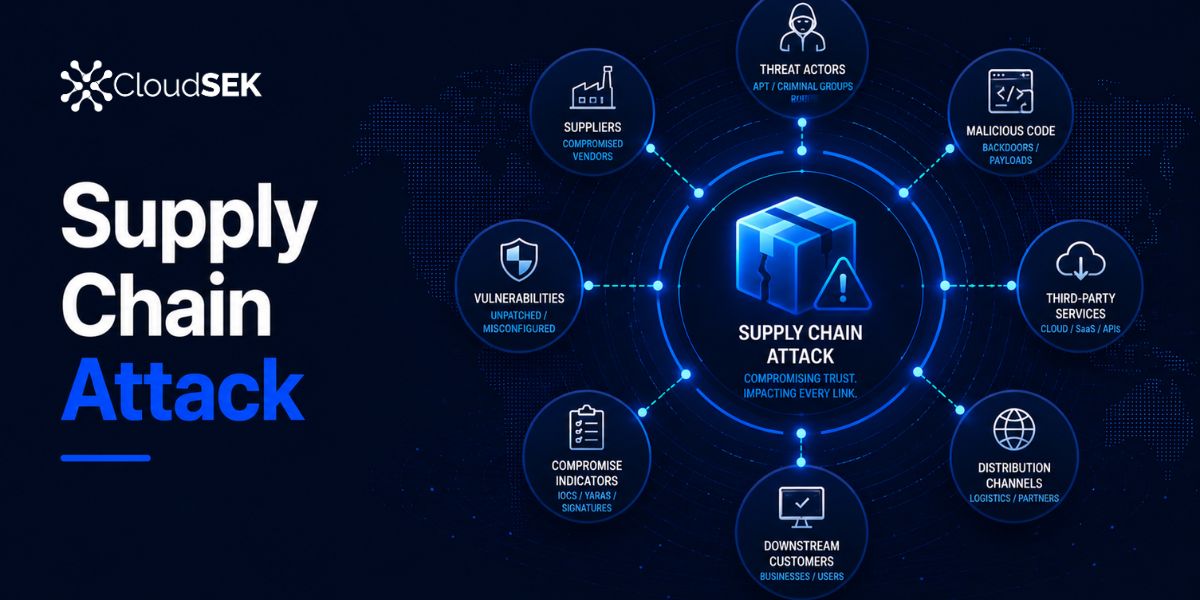 What is a Supply Chain Attack? Detection and Prevention