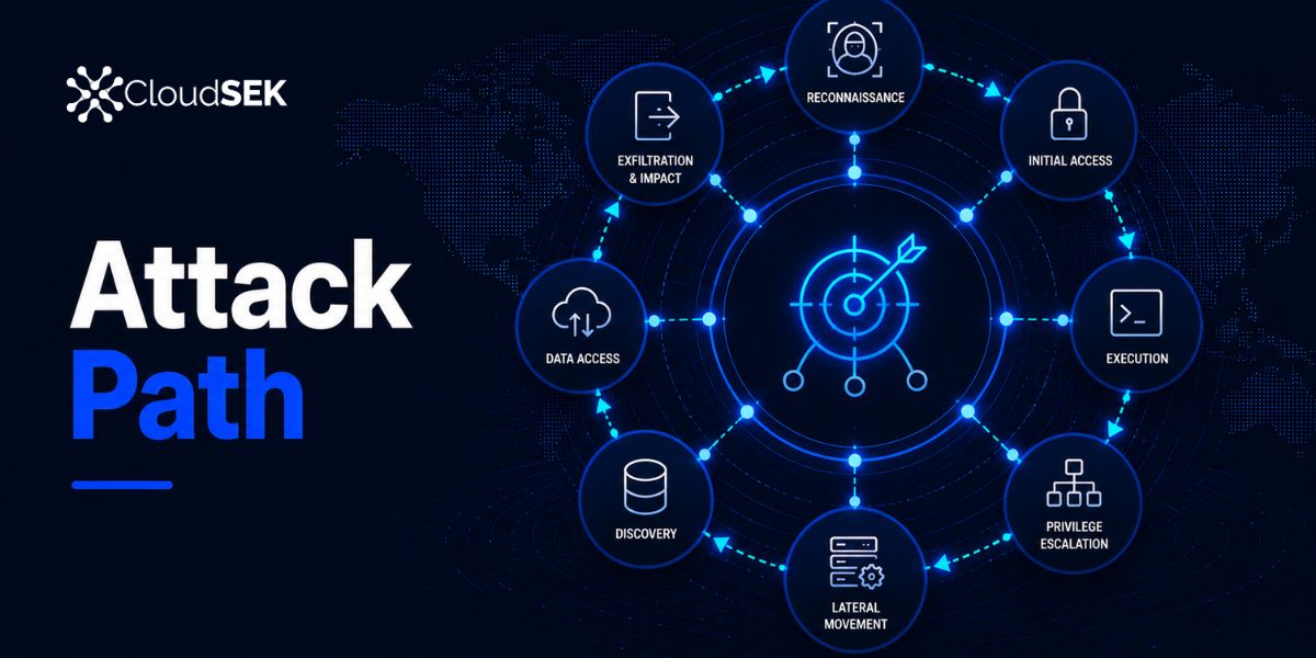  What is an Attack Path? Stages, Analysis, and Examples